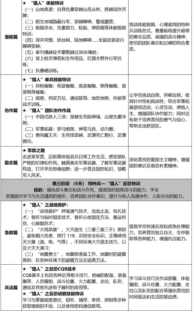 21天预备役特种兵_05.jpg